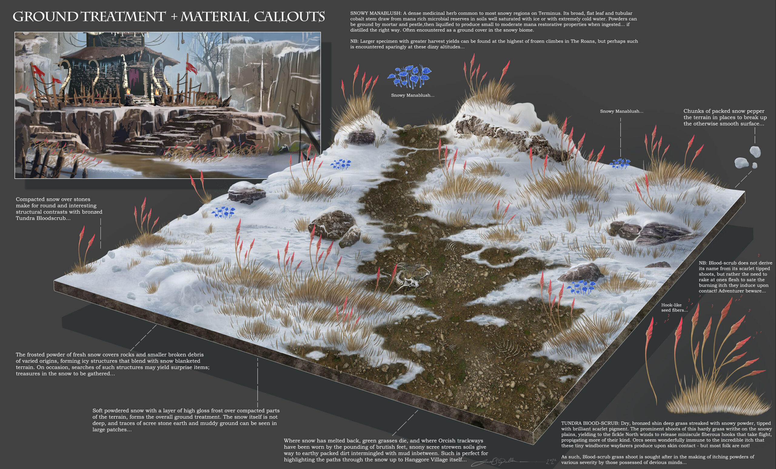 2023-Jan 26: concept art of terrain in the  Hanggore region of Avendyr's Pass